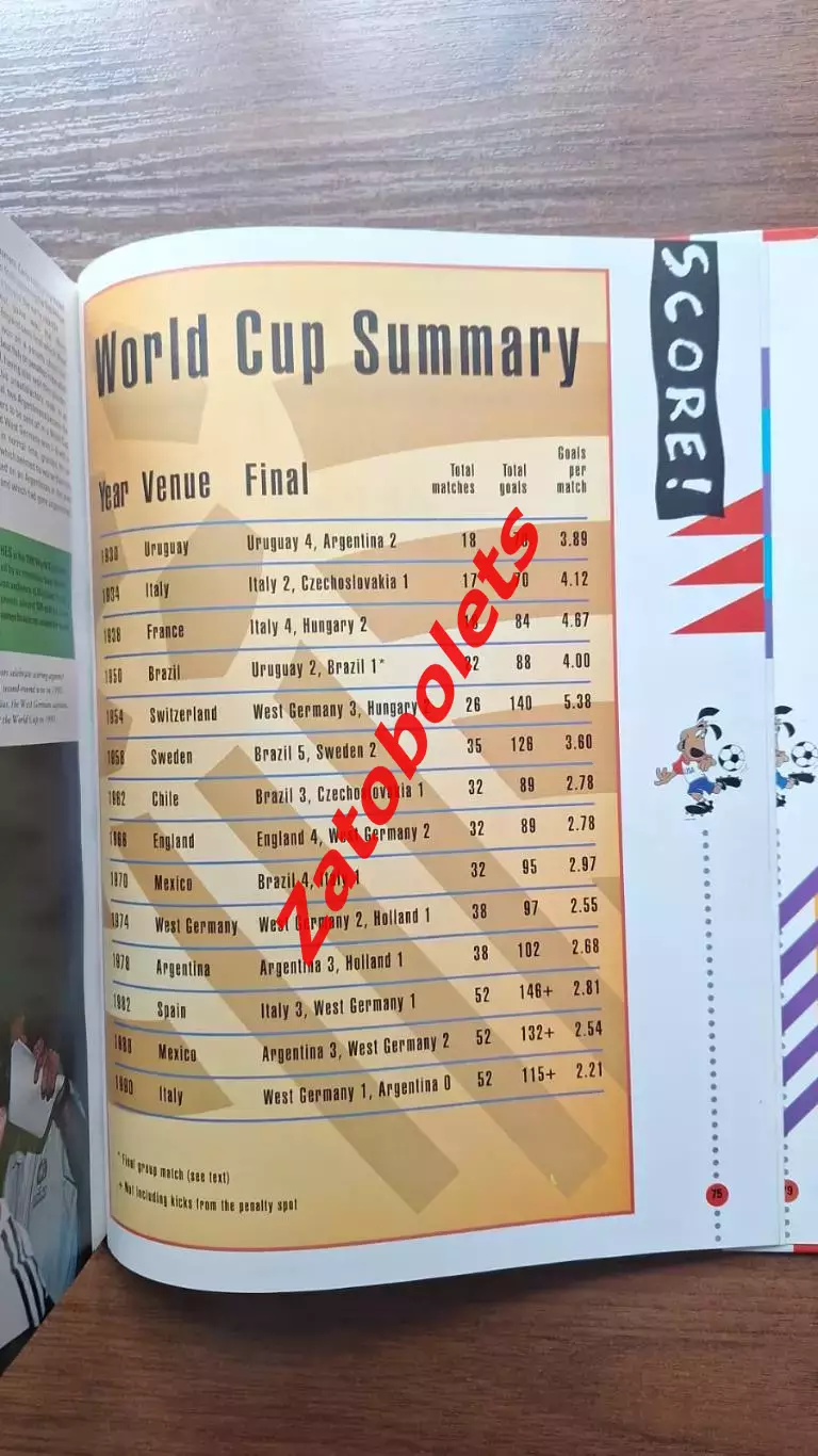 Футбол Чемпионат Мира 1994 Официальная книга / журнал сборная России 6