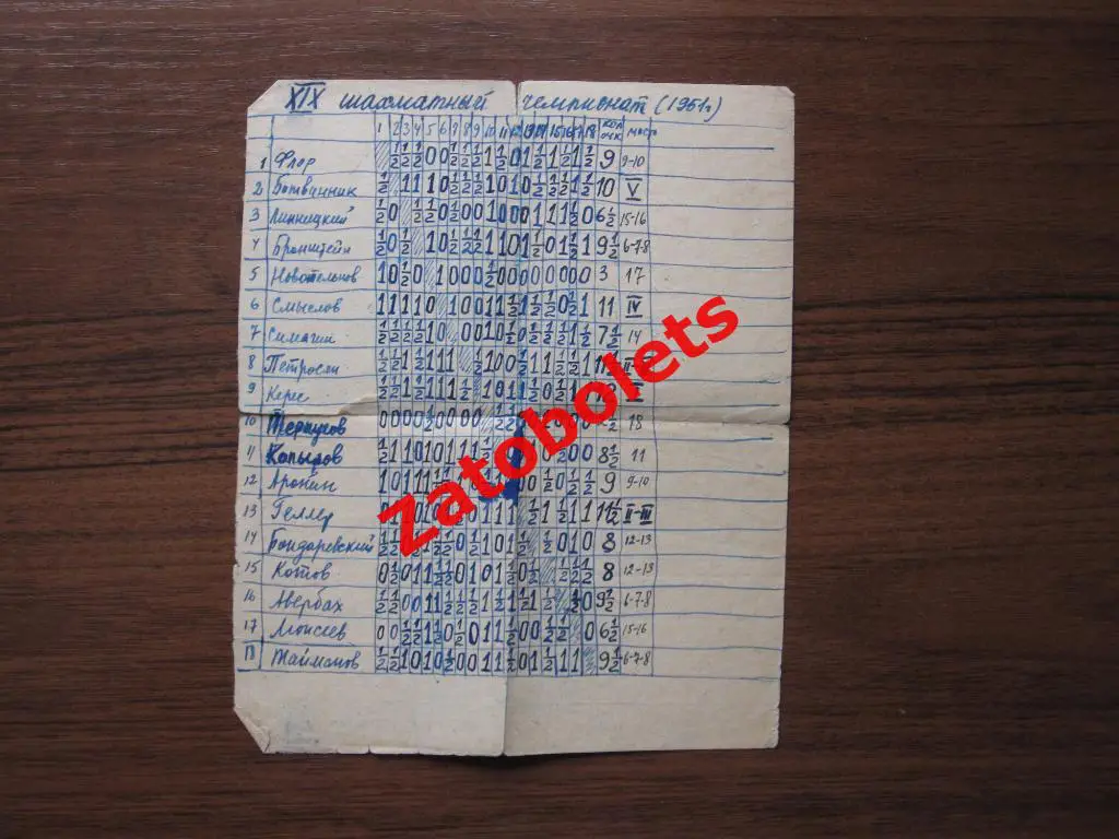 Шахматы. Таблица. Чемпионат СССР по шахматам 1951 Москва