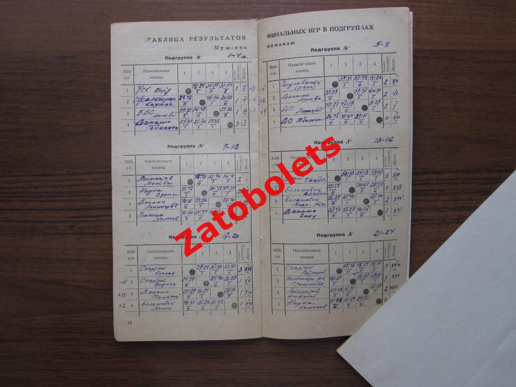 Баскетбол Чемпионат/Первенство СССР 1950 Вильнюс 2