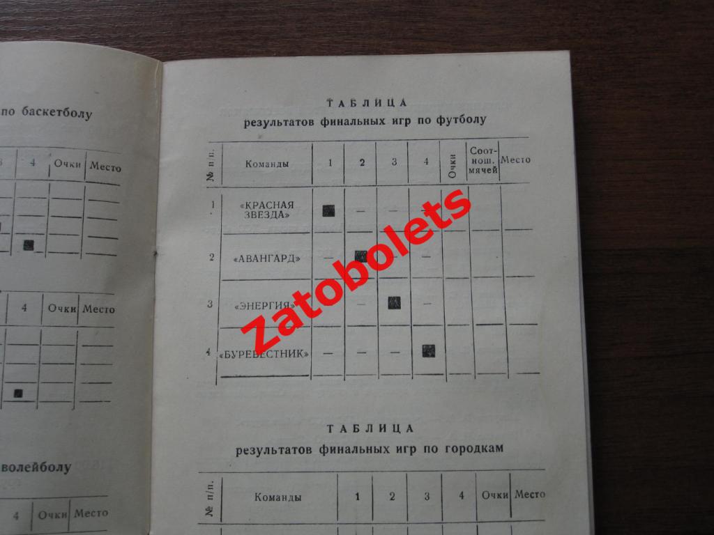 Всесоюзная спартакиада профсоюзов 1955 Красная Звезда Авангард Жальгирис Даугава 1