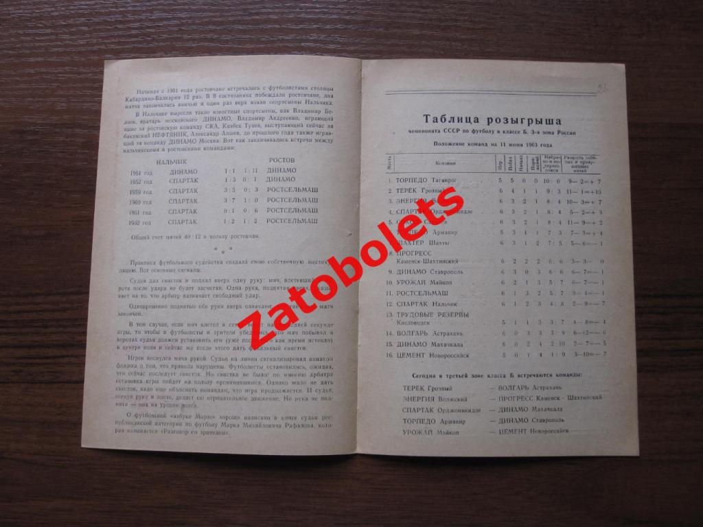 Ростсельмаш Ростов - Спартак Нальчик 1963 1