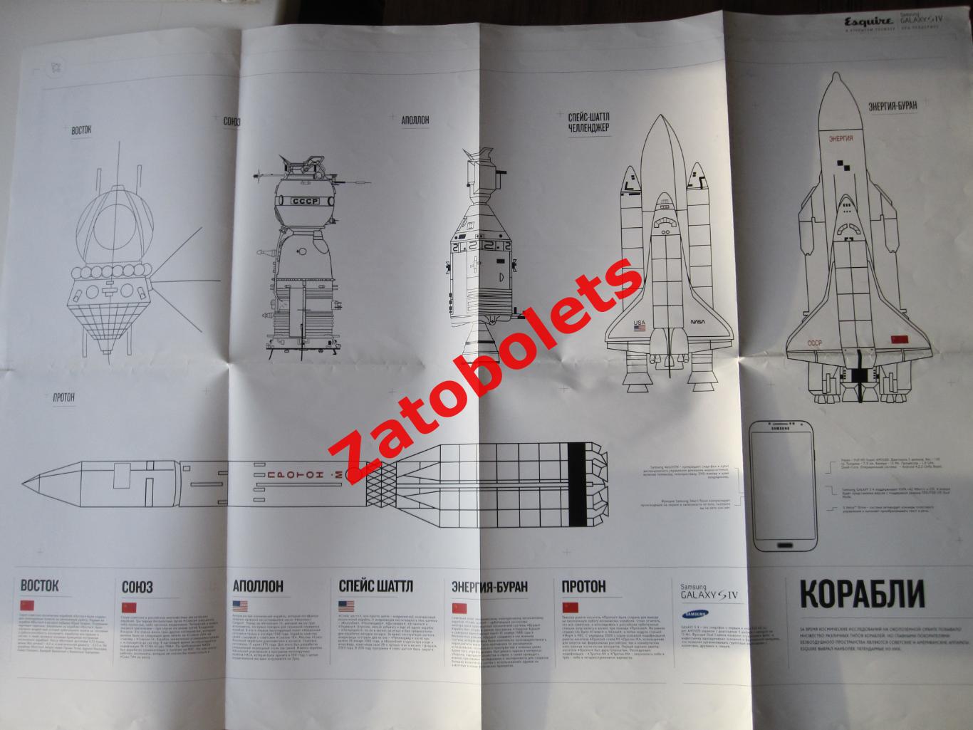 Этапы освоения космоса 1957-2013 Samsung Типы космических кораблей 3