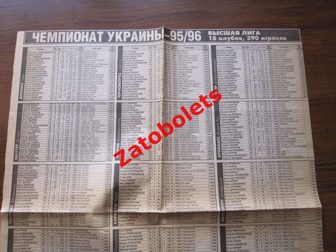 Чемпионат Украины 1995/1996 Заявки команд