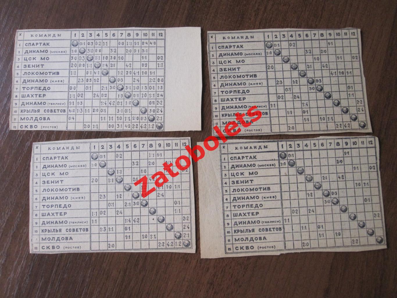 Футбол Таблицы Чемпионата СССР 1959