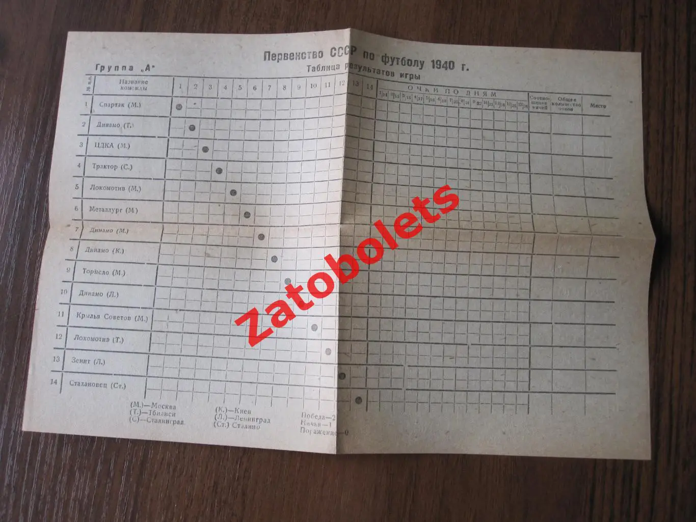 Футбол 1940 Первенство СССР Ленинград Зенит Динамо / Правила игры В.Писарев 4