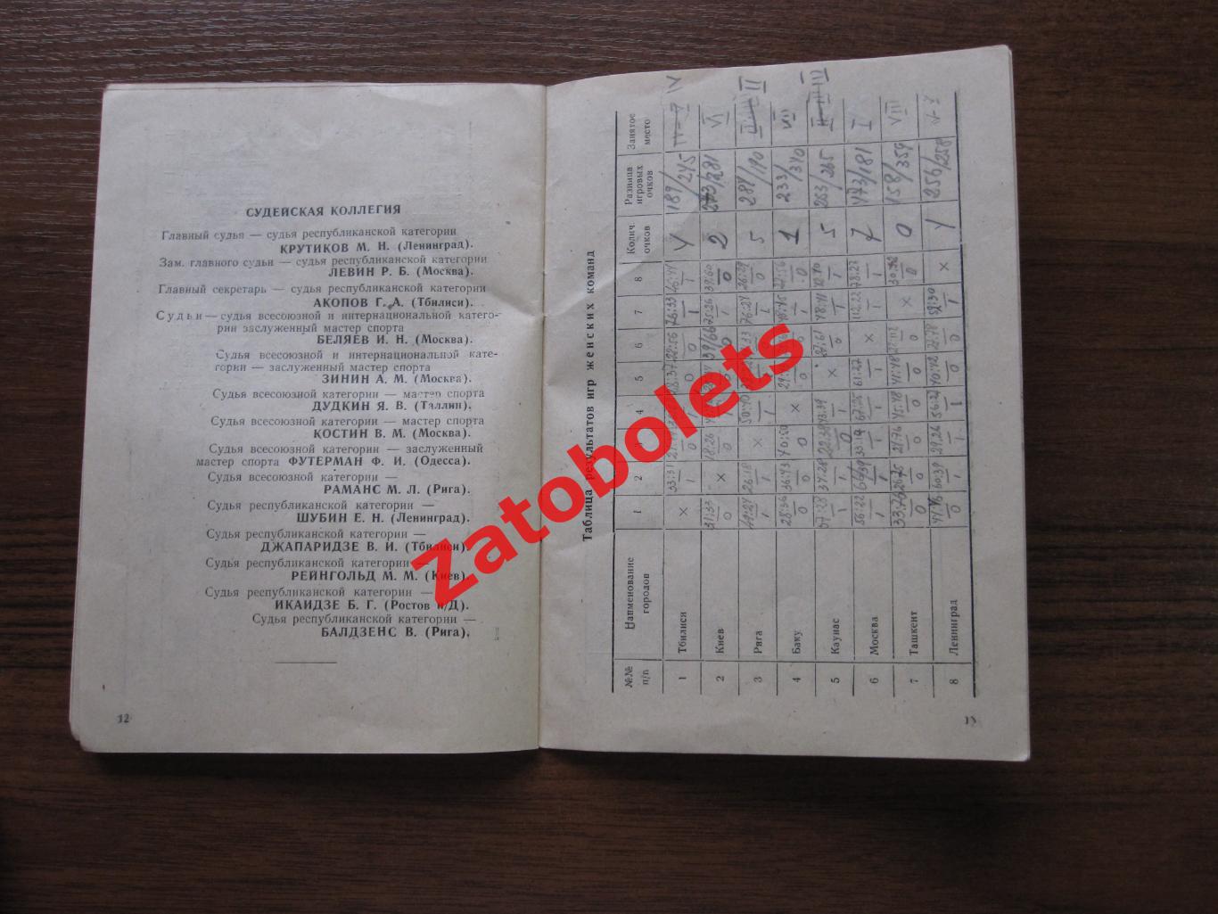 Баскетбол Программа 12 матча 8 городов СССР 1951 Харьков Киев Рига Москва 1