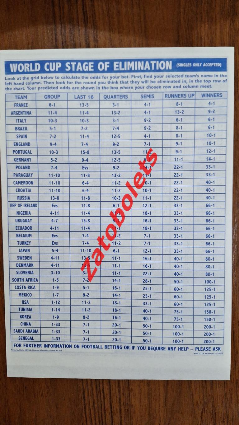 2002 Чемпионат Мира Match betting Ставки Чемпион Лучший бомбардир 1