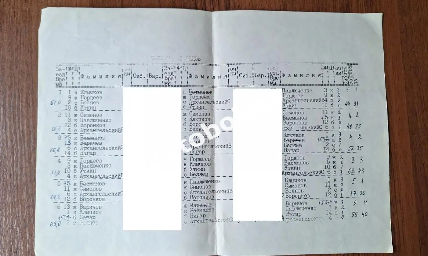 Спидвей Мотогонки Таблица заездов. Таблица командных гонок