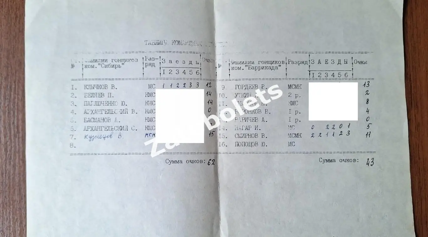 Спидвей Мотогонки Таблица заездов. Таблица командных гонок 1