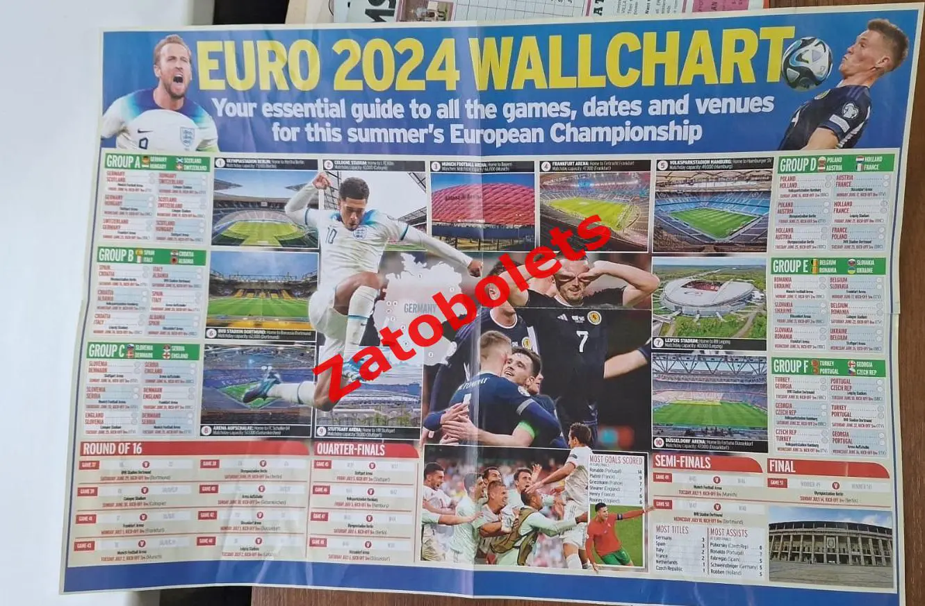 Плакат Чемпионат Европы 2024 Ваш гид-путеводитель