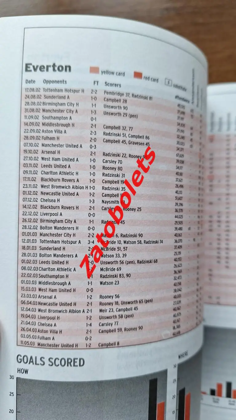 Манчестер Юнайтед. Премьер - Лига 2003 / 2004 4