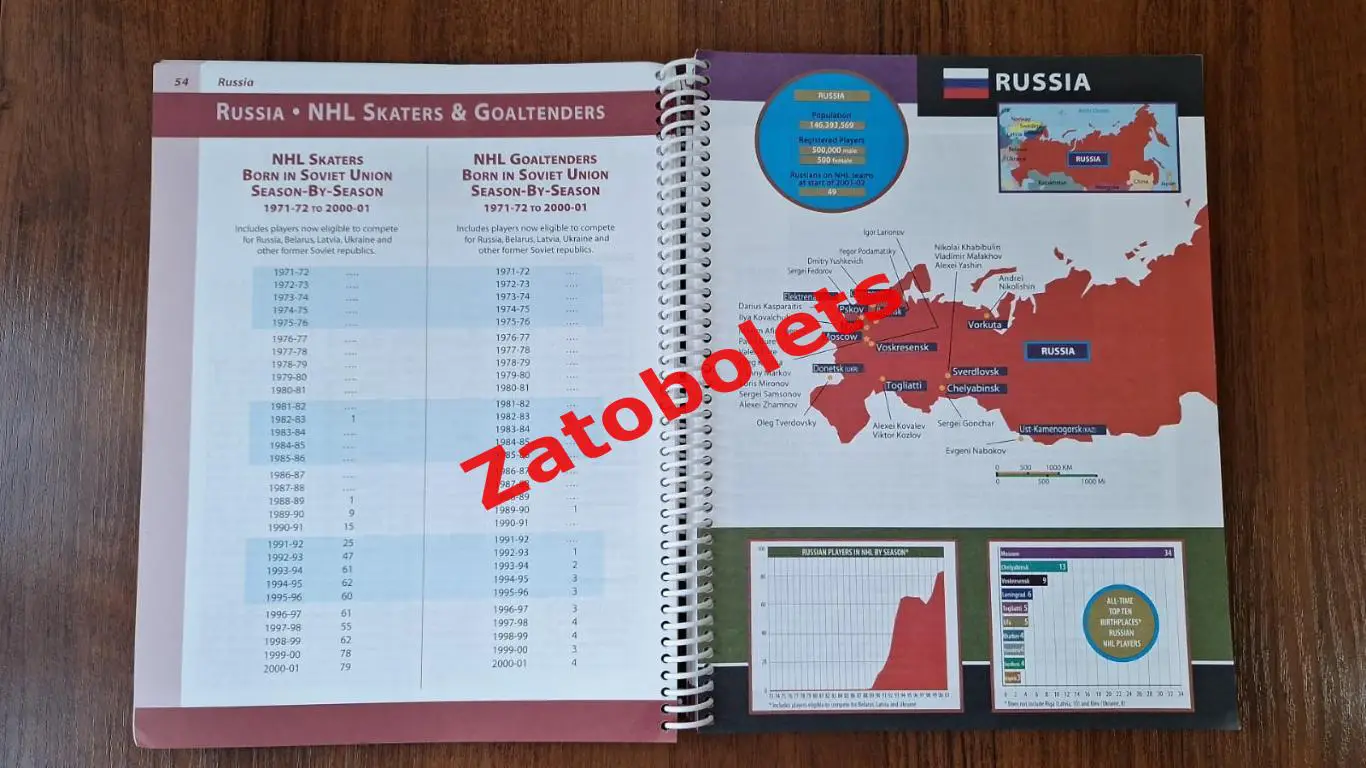 Олимпийские Игры Олимпиада 2002 Солт-Лейк Сити США сборная России Медиа-гид НХЛ 4