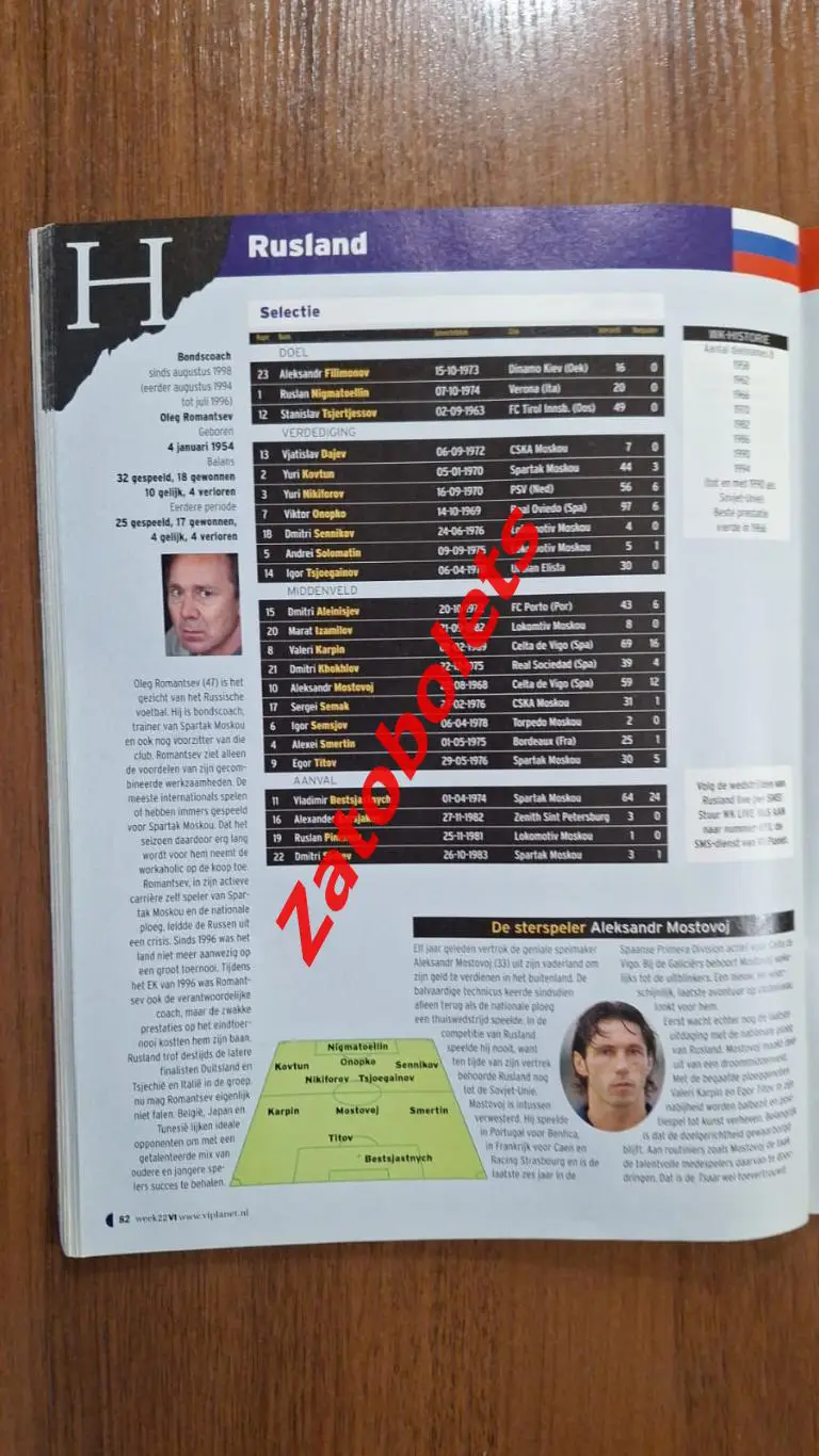 Чемпионат мира 2002 Сборная России Превью Гид Voetball international 1