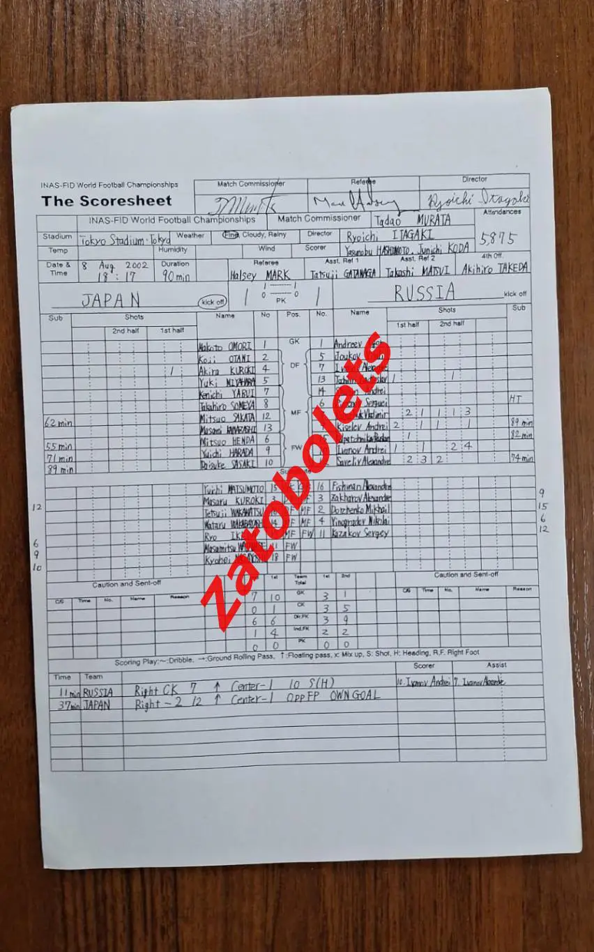 Чемпионат Мира 2002 для игроков с нарушениями развития Токио / Япония - Россия 4