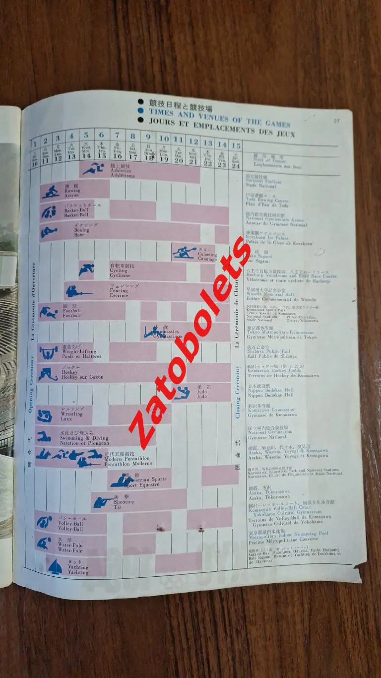 Итоги Победители и призеры Олимпийские Игры Олимпиада 1964 Токио Сборная СССР 7