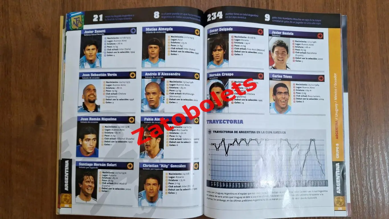 Чемпионат Южной Америки 2004 Перу Копа Америка 3