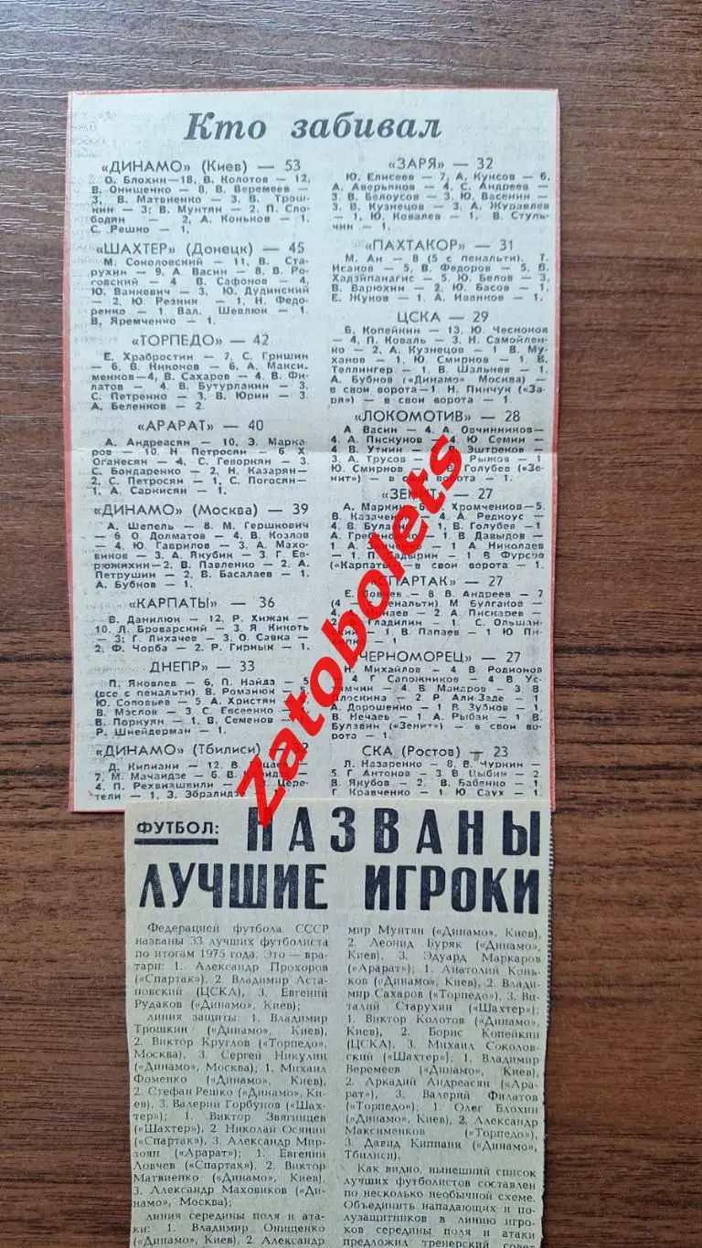 Чемпионат СССР 1975 Кто забивал / Лучшие игроки