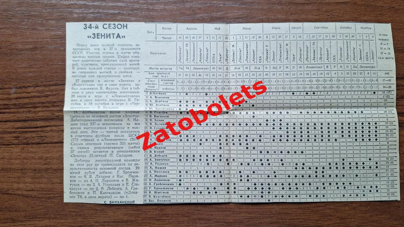 Футбол Чемпионат СССР Зенит Ленинград 1975 Итоги