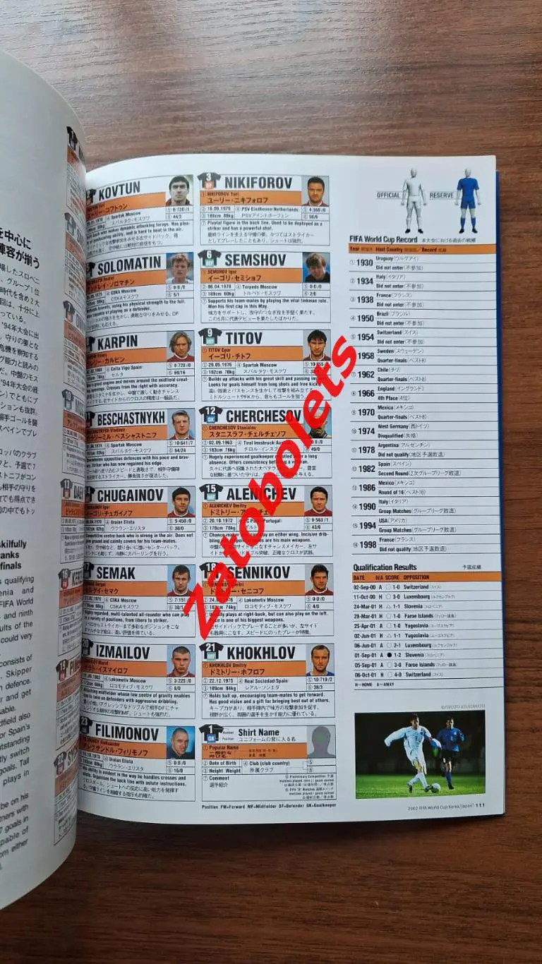 Программа Чемпионат Мира 2002 Япония / Корея сборная Россия 2