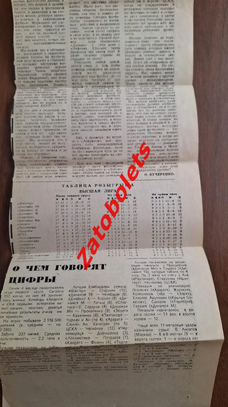 Футбол Игрок рождается игрой. Итоги Первого круга Чемпионат СССР 1979 1