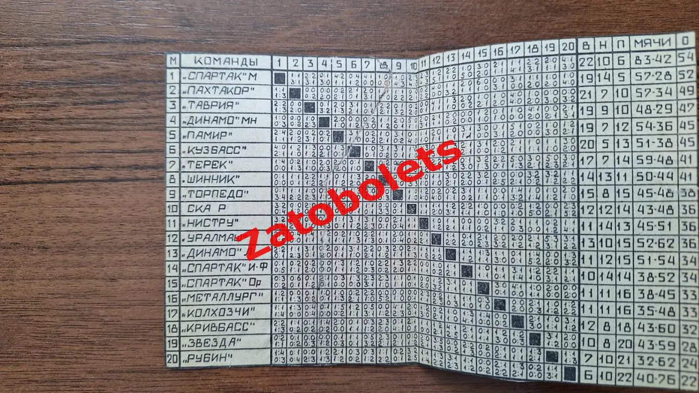 Футбол Чемпионат СССР 1977 Первая лига Таблица