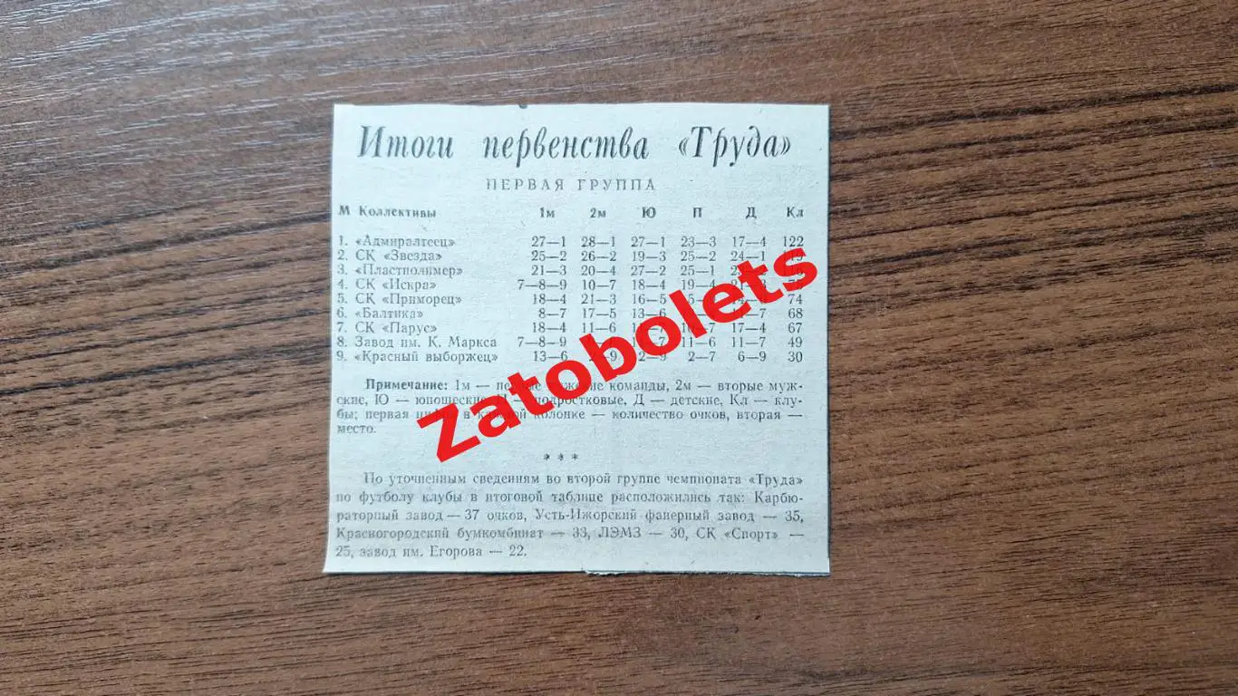 Футбол Итоги Первенства ТРУДА Ленинград