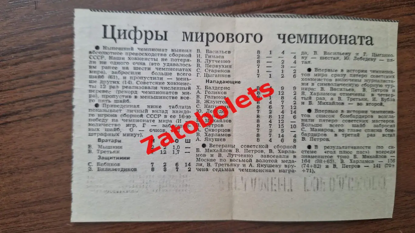 Хоккей Чемпионат Мира 1979 Цифры мирового чемпионата