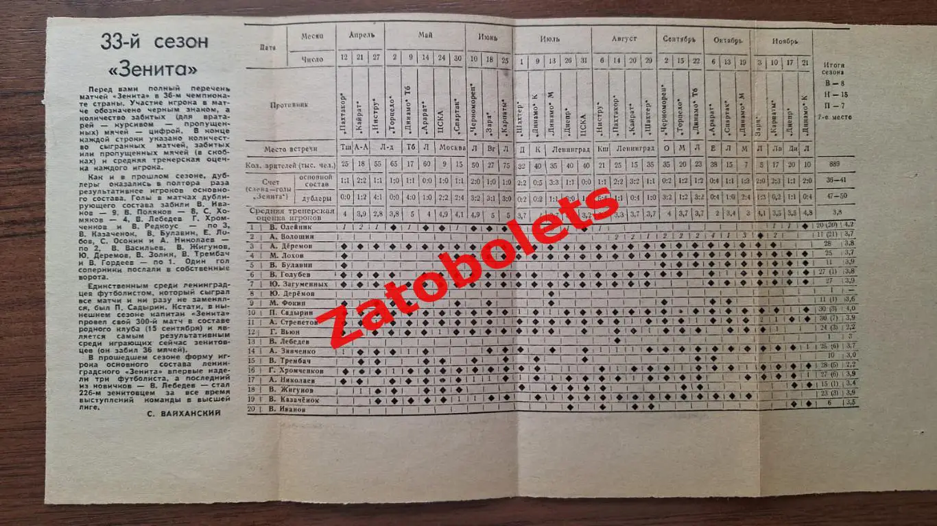 Футбол Чемпионат СССР 1974 Зенит Ленинград