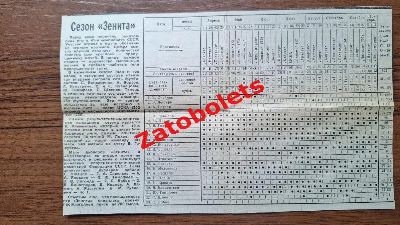Футбол Чемпионат СССР 1978 Зенит Ленинград