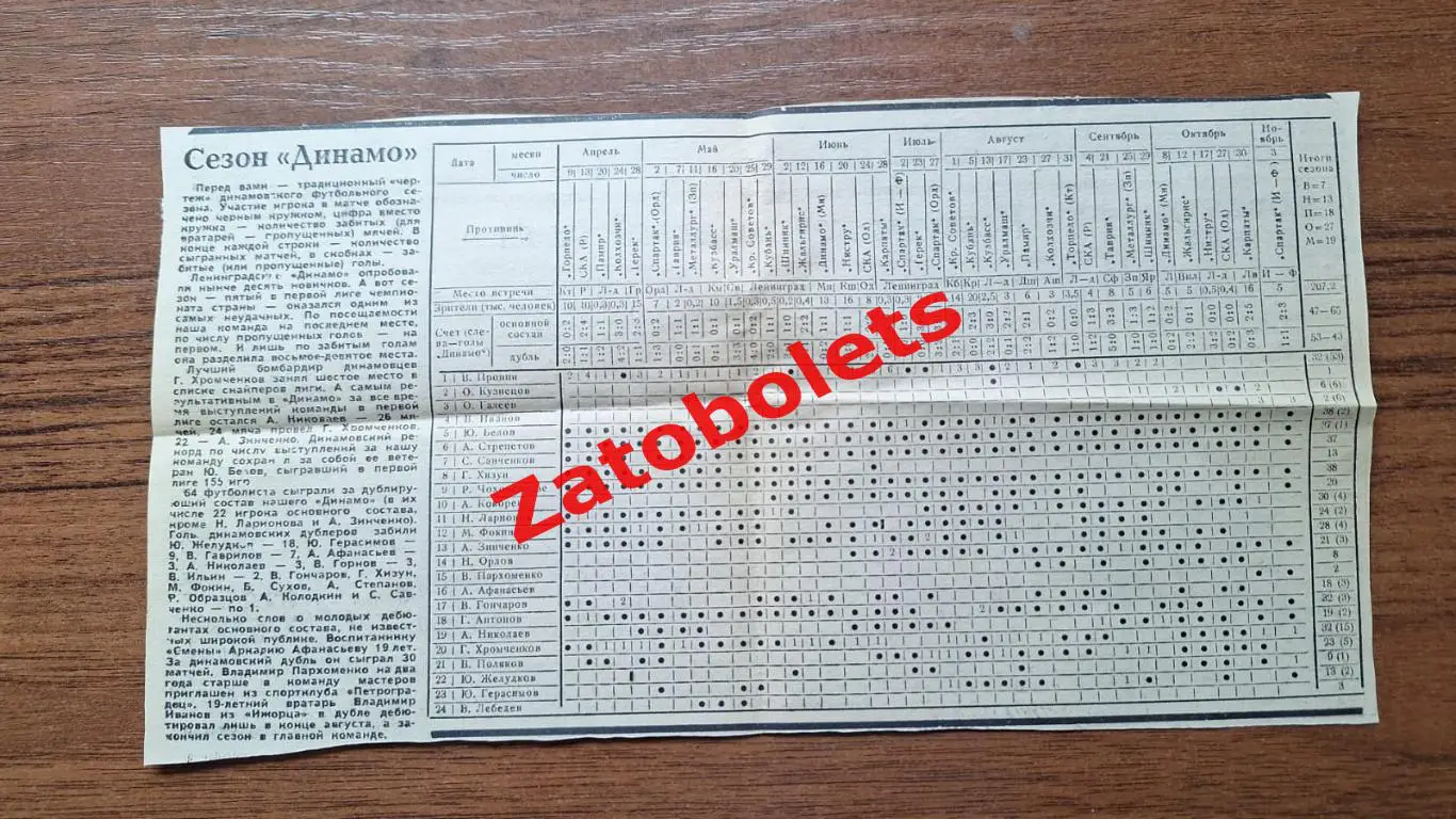 Футбол Чемпионат СССР 1978 Первая лига Сезон Динамо Ленинград