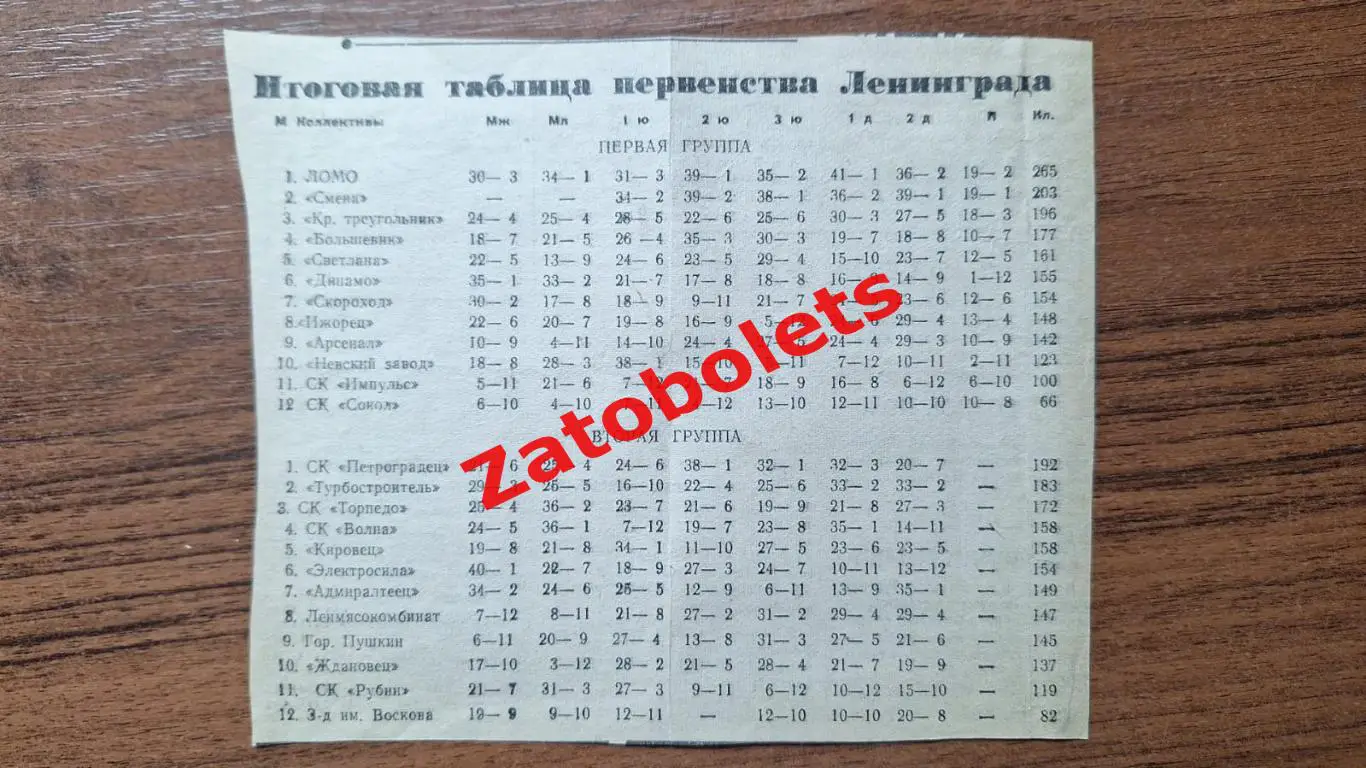 Футбол Чемпионат Ленинграда Факты 1