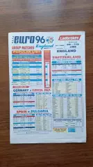 Германия - Чехия Испания -Болгария Англия 1996 Чемпионат Европы Ladbrokes Ставки