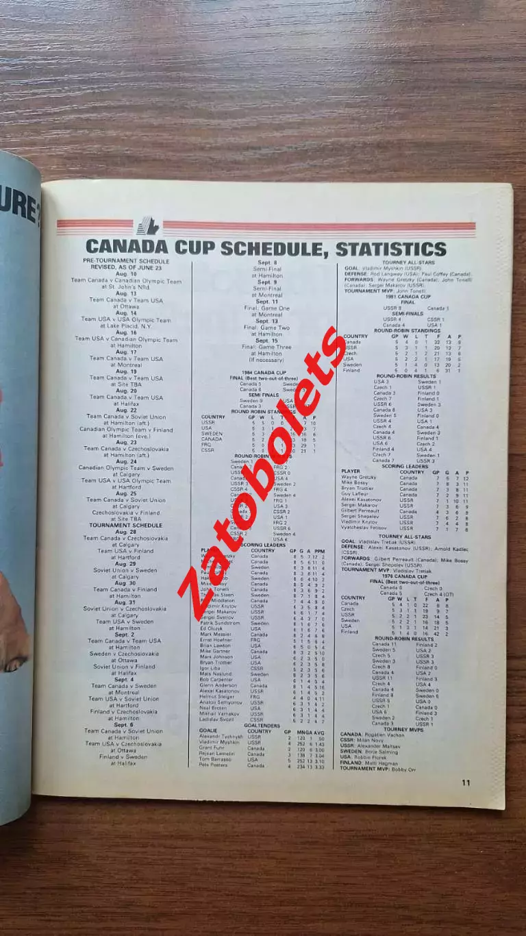 Кубок Канады 1987 Превью Hockey News сборная СССР 1