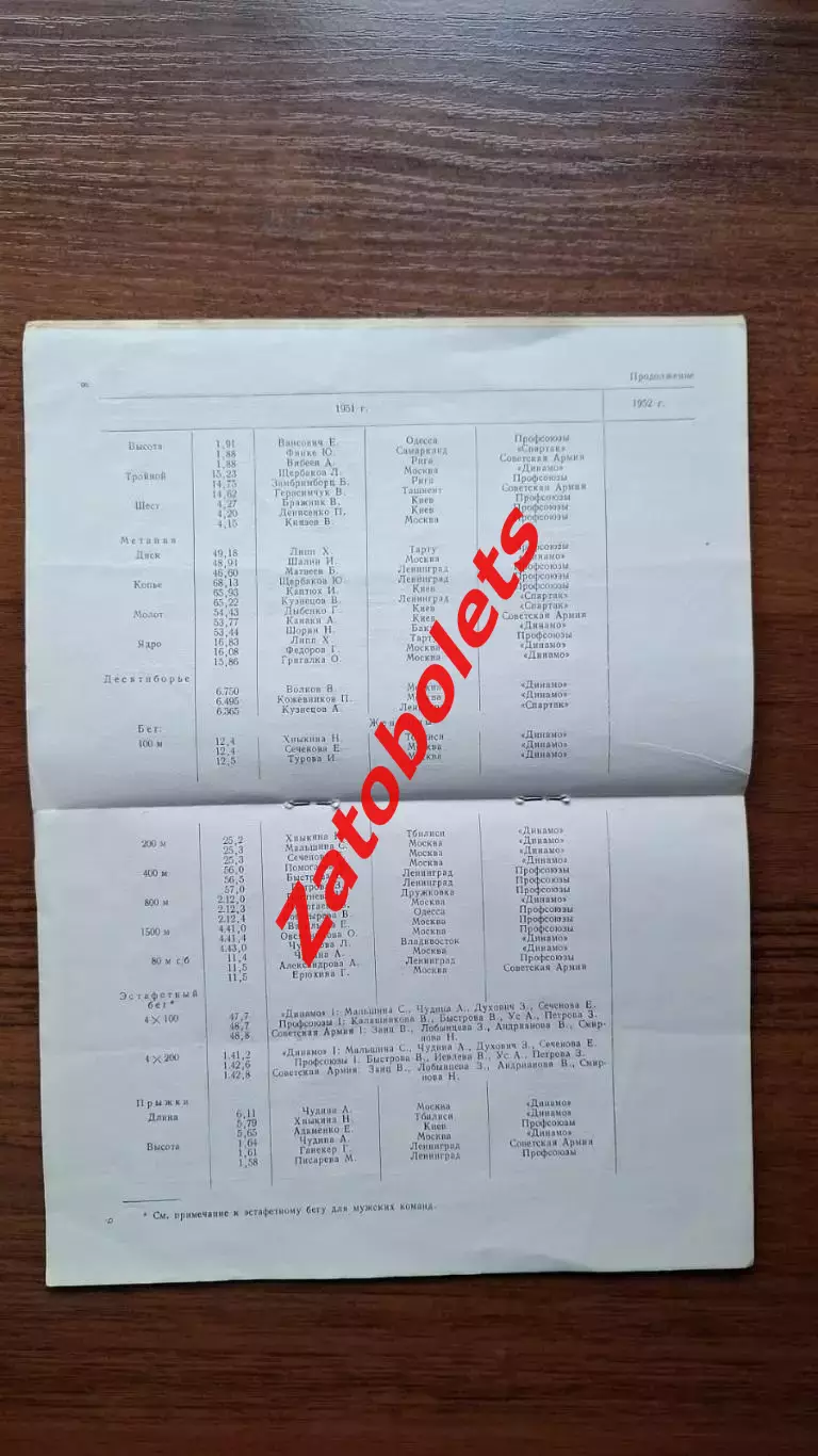 Легкая атлетика Чемпионат СССР 1952 Ленинград 1