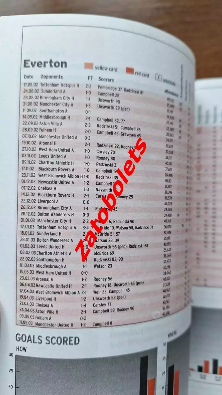 Манчестер Юнайтед. Премьер - Лига 2003 / 2004 4