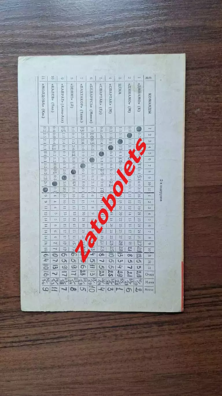 ЦСКА - Беларусь Минск 1961 2