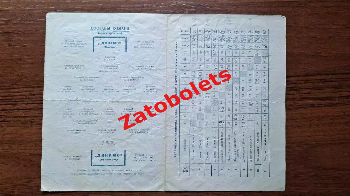 Динамо Ленинград - Динамо Москва 1953 1