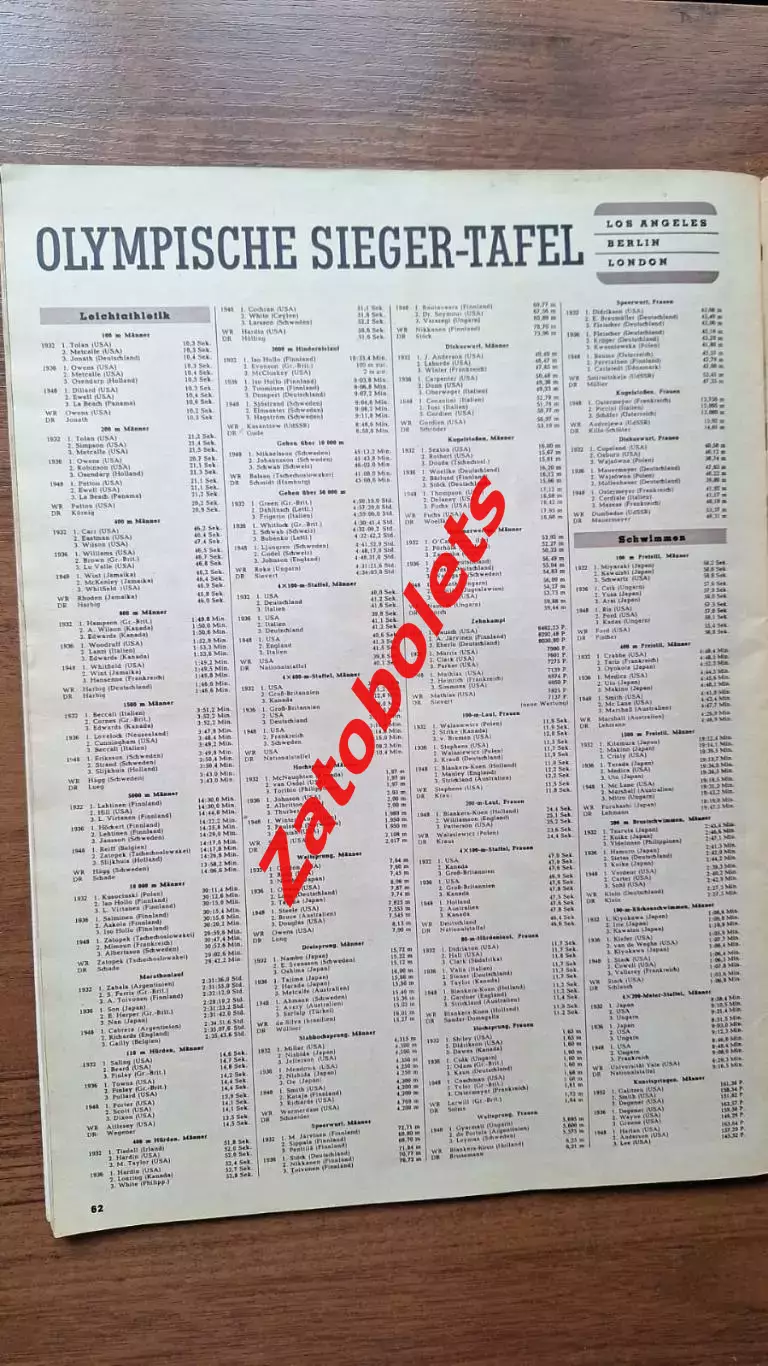 1952 Олимпийские игры Олимпиада Хельсинки ИТОГИ Часть 1 6