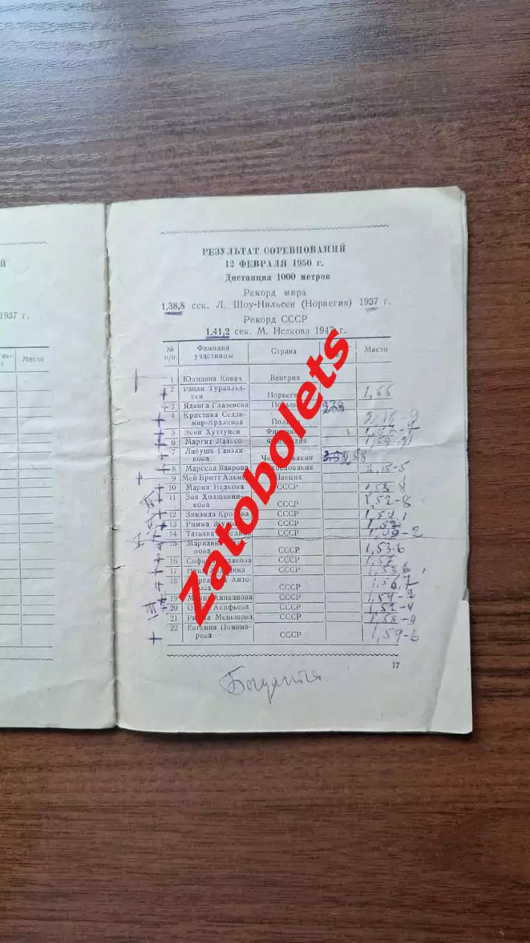 Первенство мира по конькам для женщин 1950 Москва СССР Конькобежный спорт 2