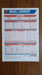 Бразилия - Германия 2002 Чемпионат Мира Финал Match betting Ставки