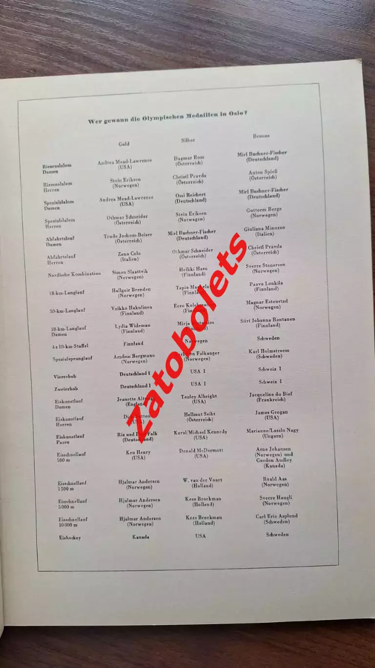Фотоальбом Зимние Олимпийские Игры Олимпиада 1952 Осло ИТОГИ 3
