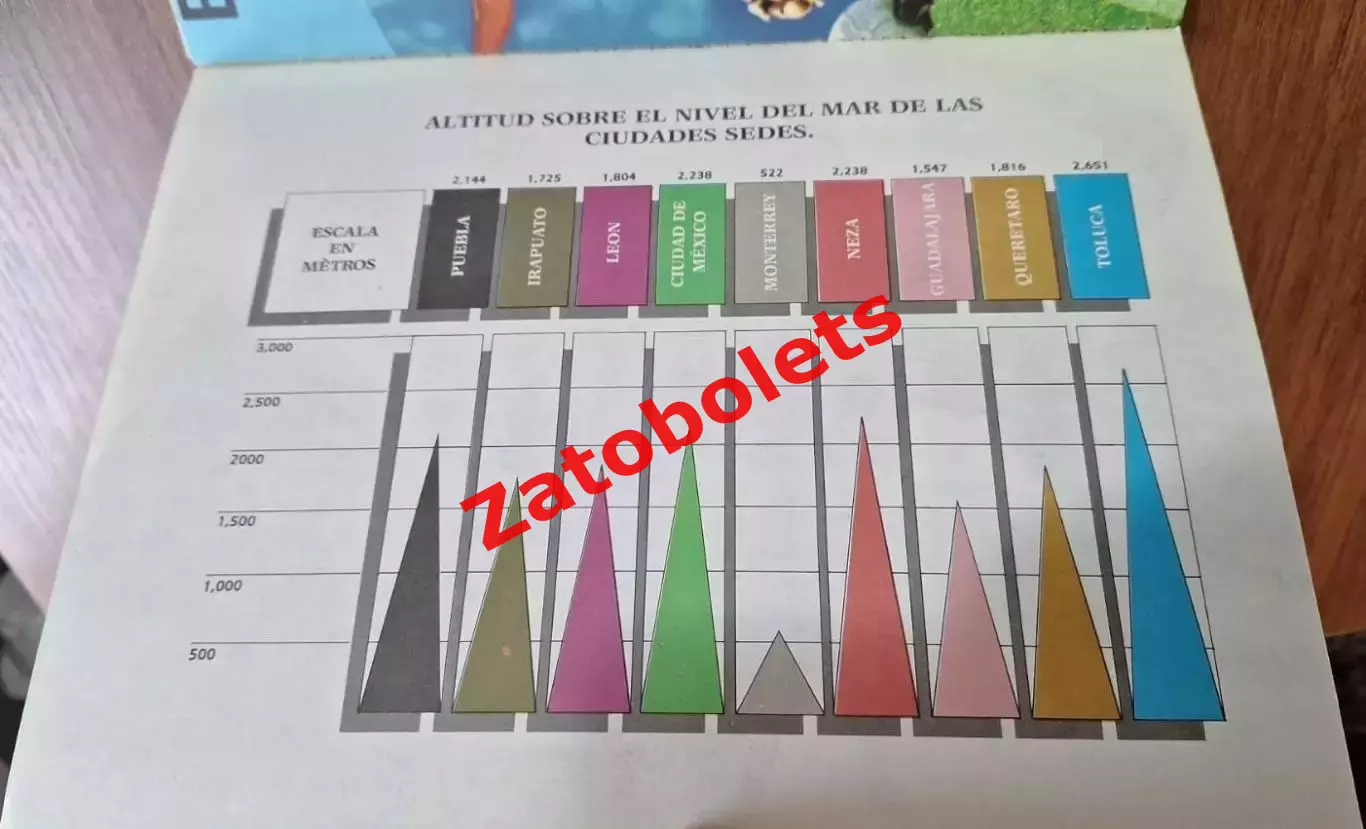 Чемпионат Мира 1986 Выпуск Мексика 4