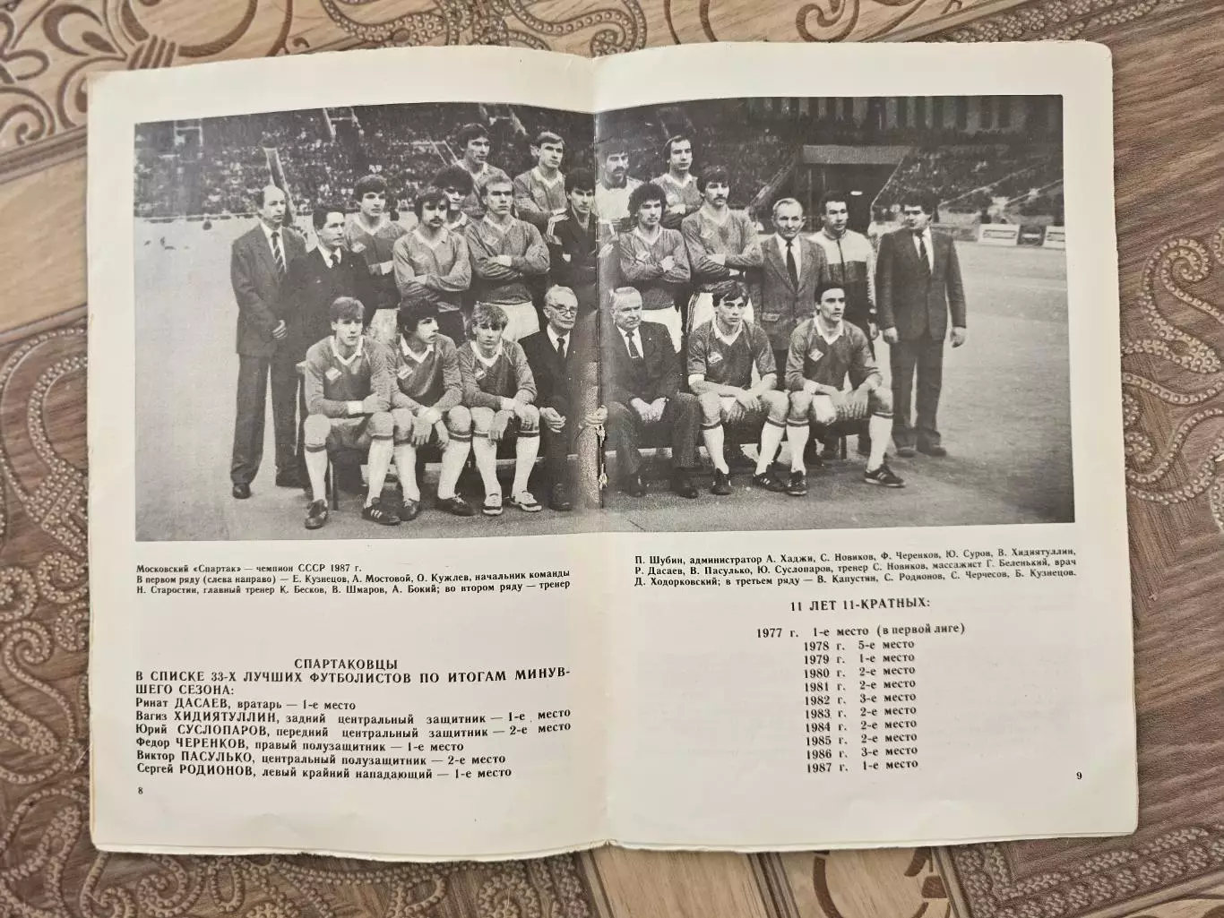 Спартак Москва 1 1