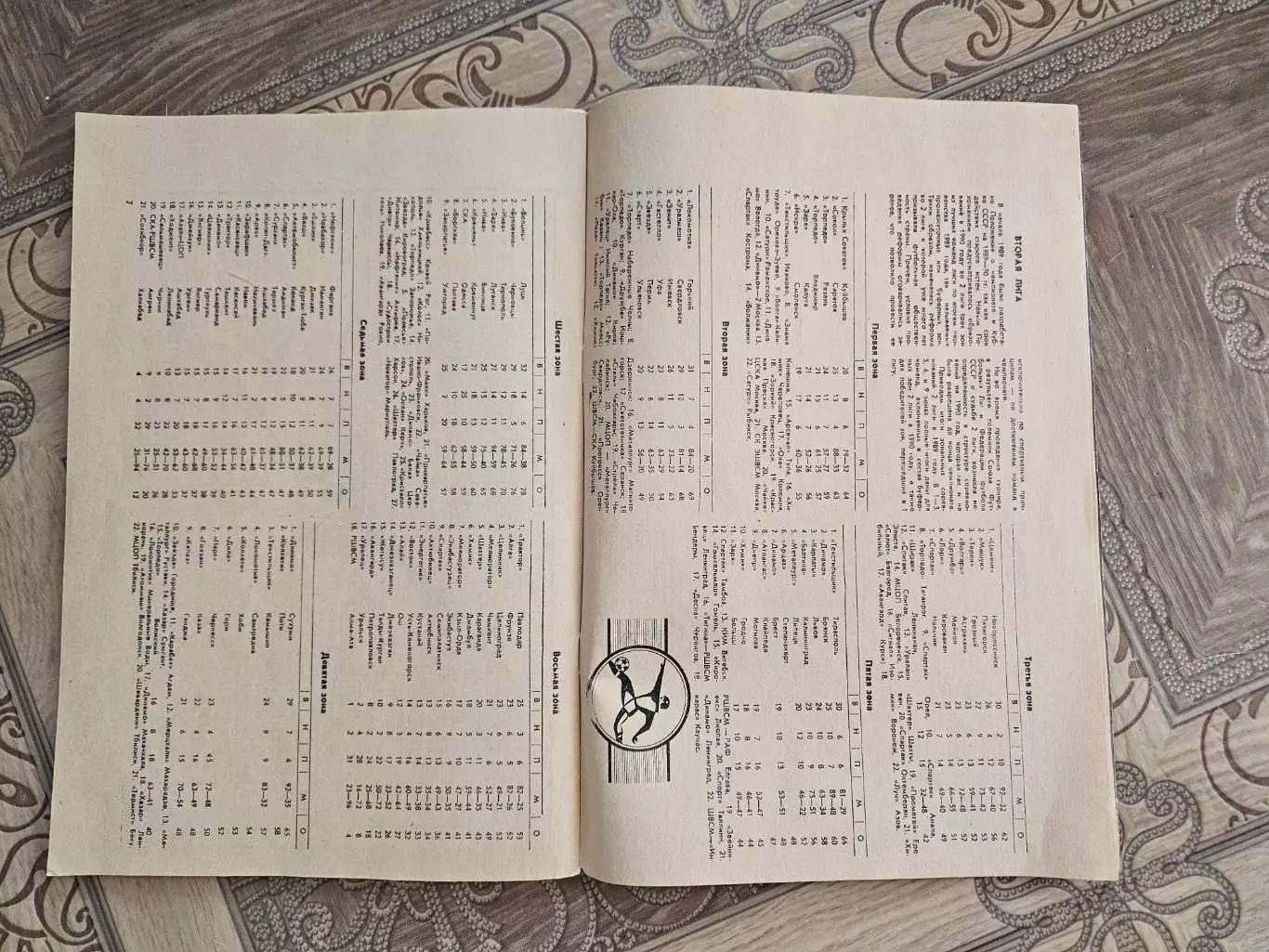 Банаул 1990 1991г 2