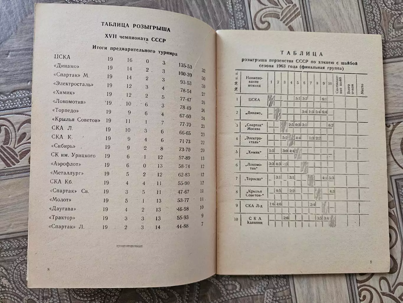Ленинград 1963г 1