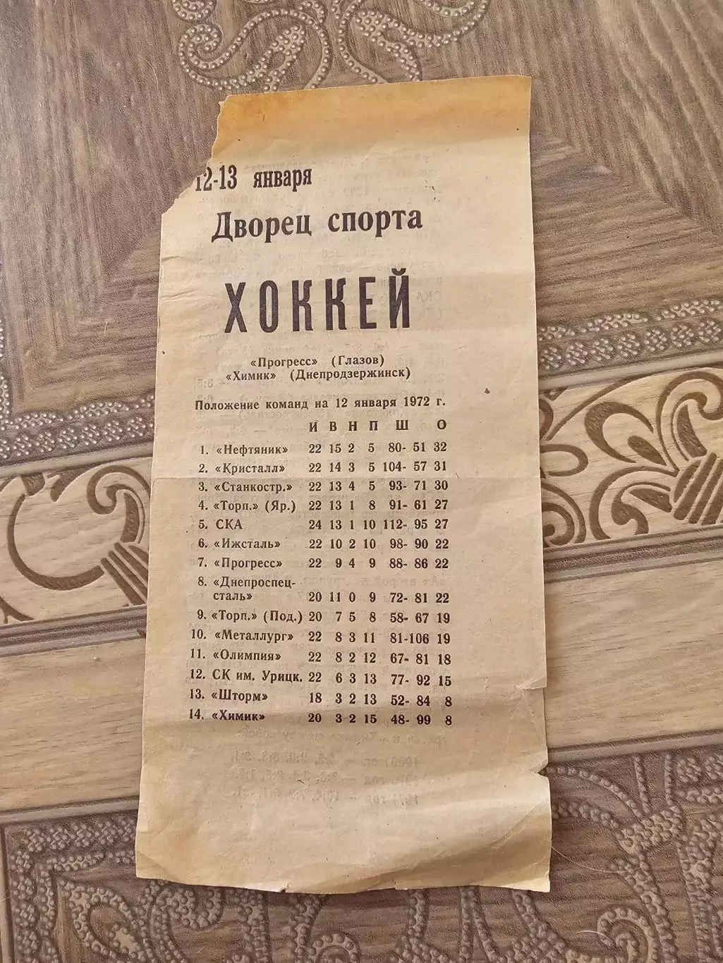 Прогресс Глазов - Химик Днепродзержинск