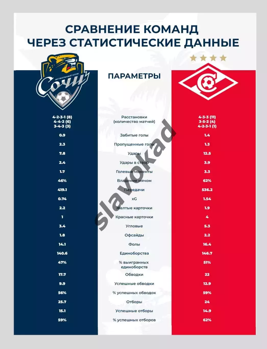 ФК Сочи - Спартак Москва 02.03.2026 - официальная программа 3