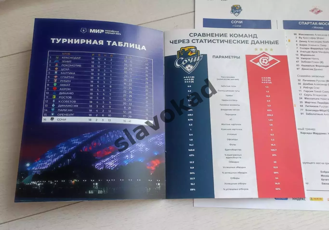 ФК Сочи - Спартак Москва 02.03.2026 (без ошибок, с правильной датой) + протокол 2