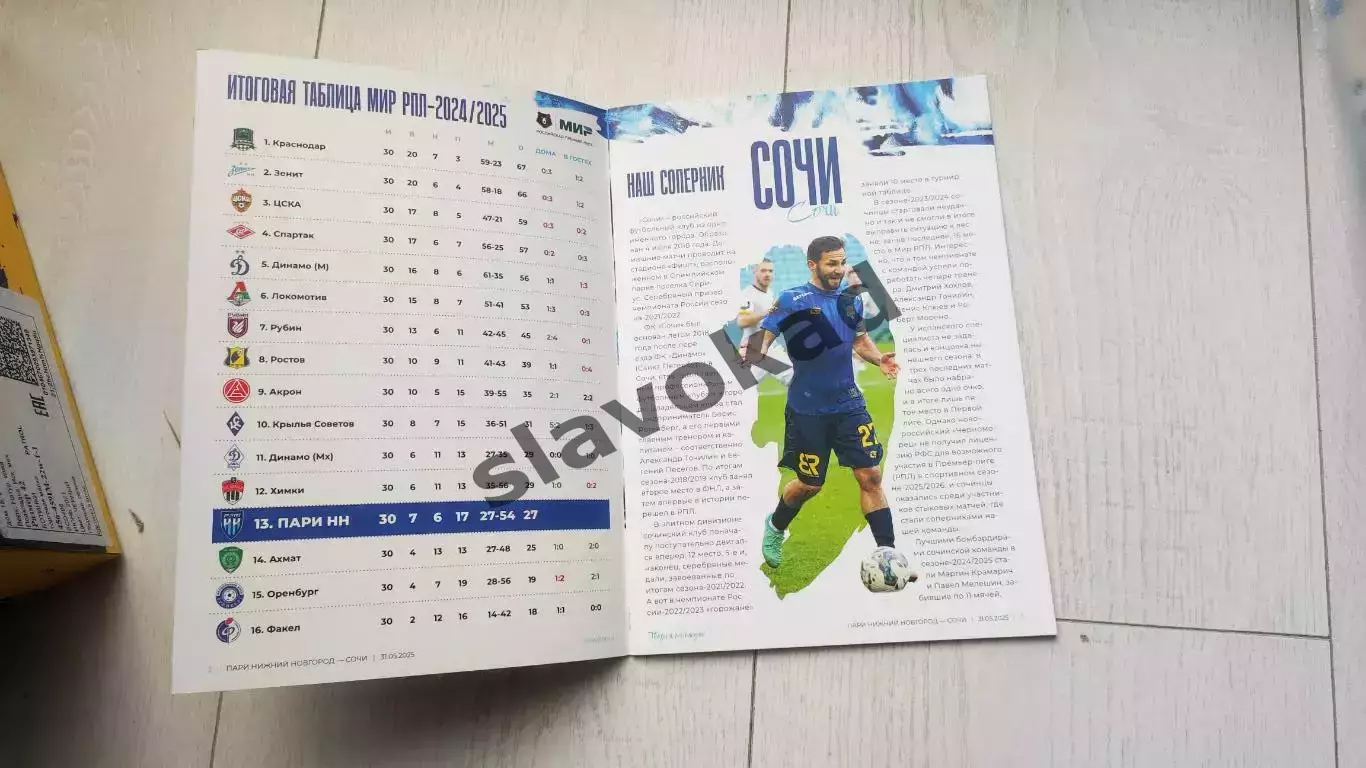 Пари НН - ФК Сочи 31.05.2025 - стыковой матч за право играть в РПЛ 1
