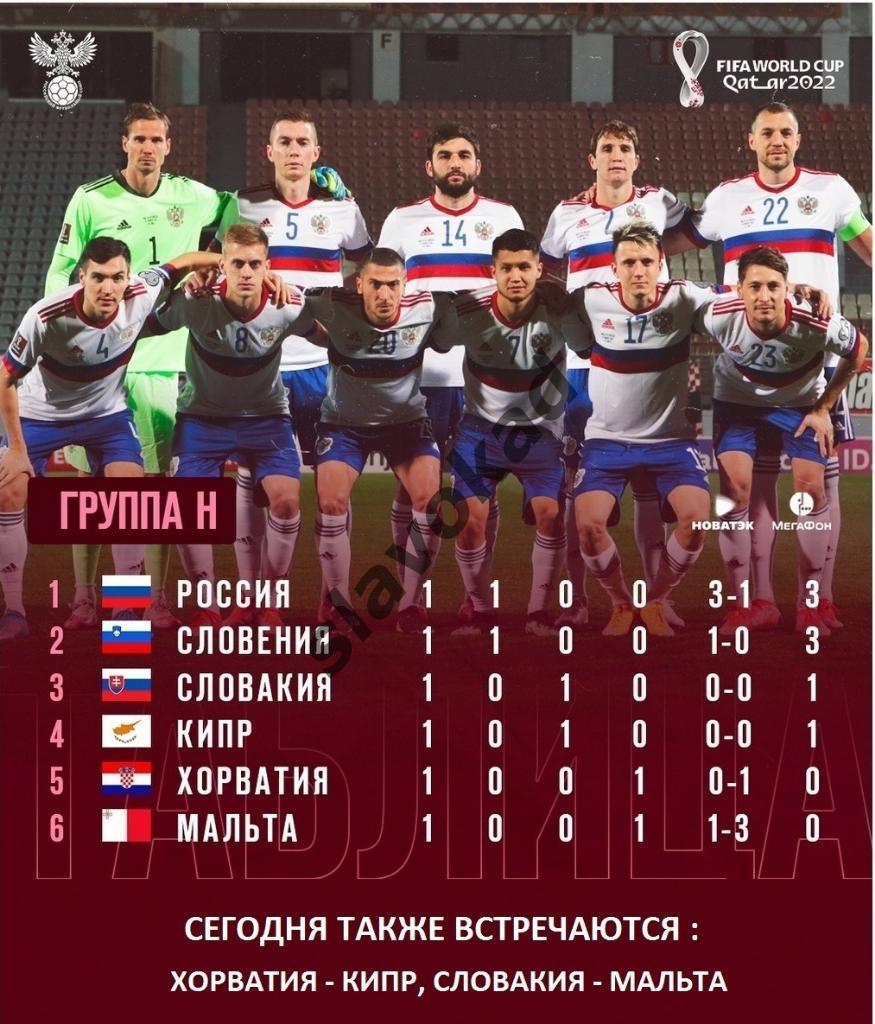 Россия - Словения 27.03.2021 - отборочный матч ЧМ-2022 2